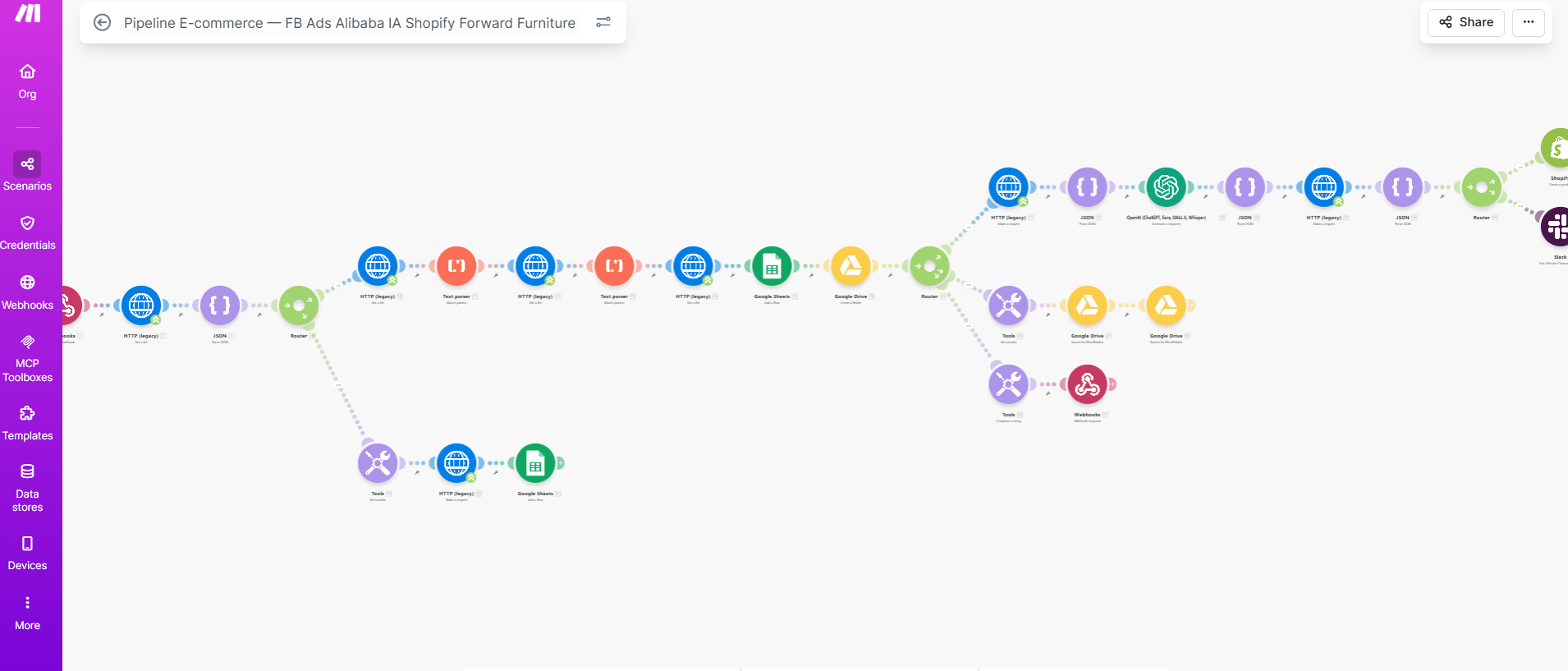 Forward Furniture — Scénario Make.com